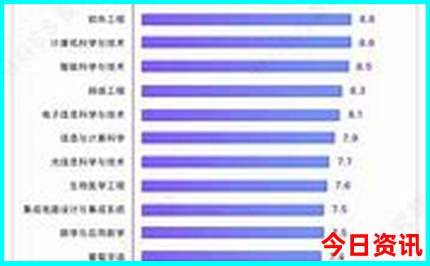 北京适合2岁宝宝玩的地方